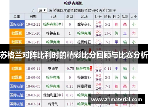 苏格兰对阵比利时的精彩比分回顾与比赛分析